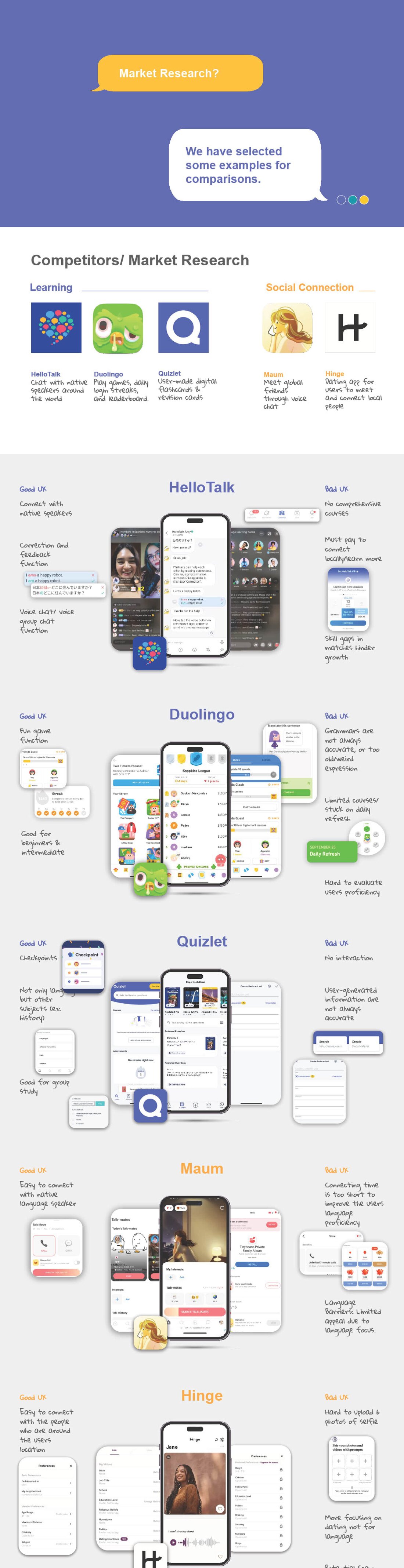 Competitor and market research across five language and social apps