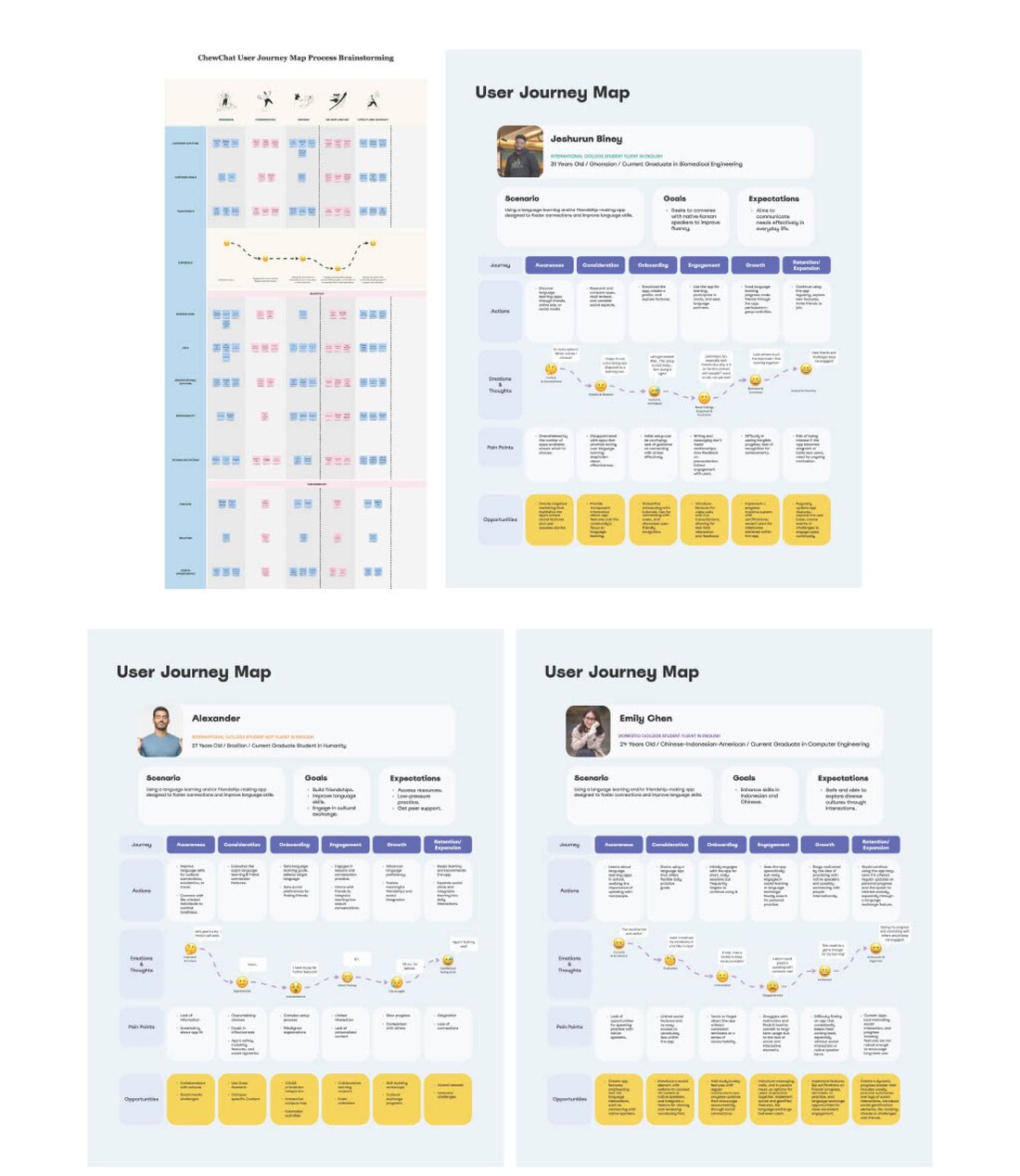 ChewChat user journey maps