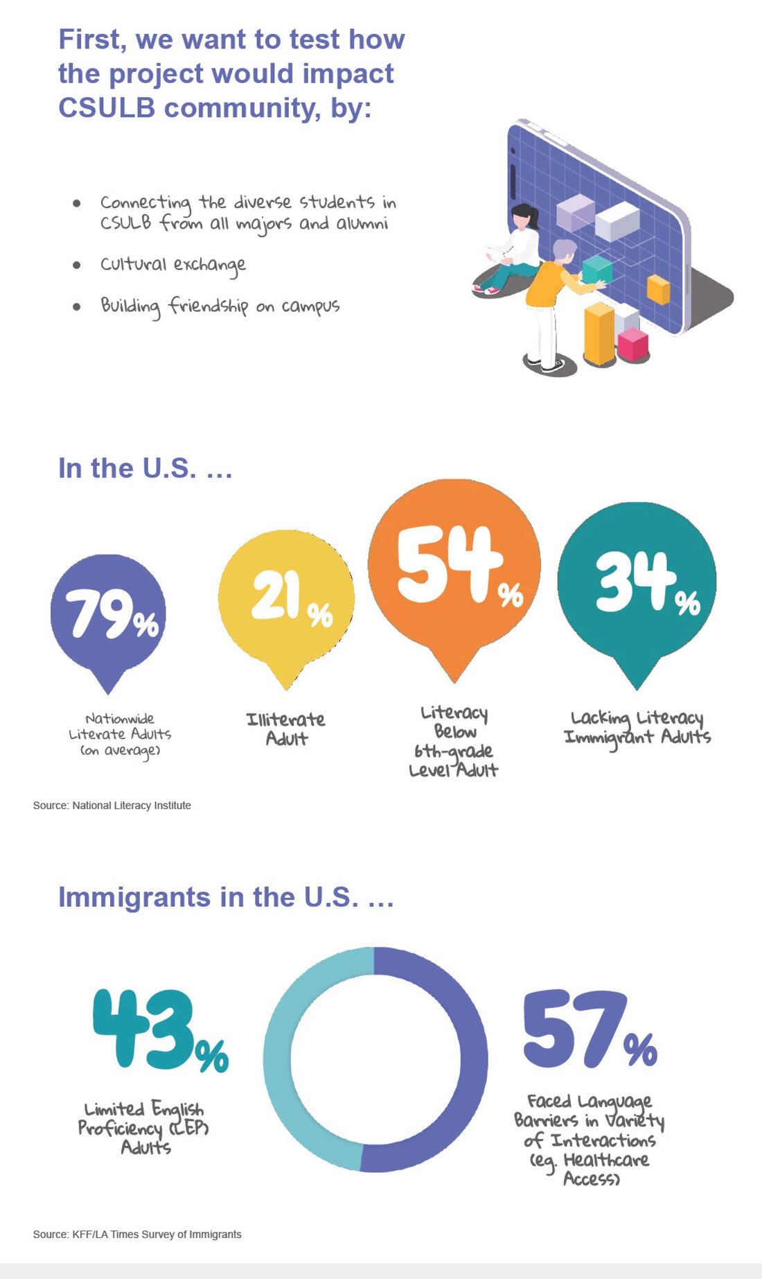 US language statistics and immigrant limited-English-proficiency data