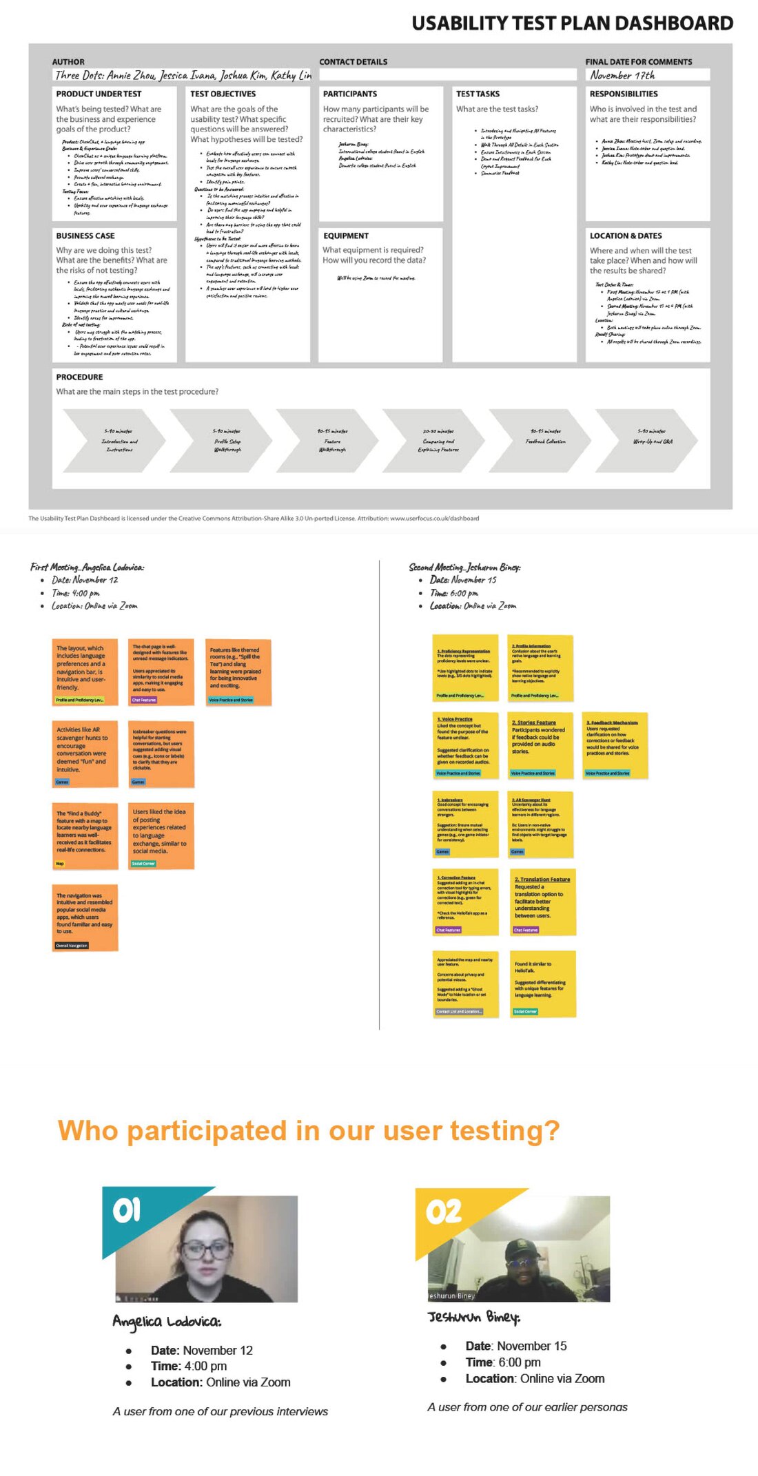 ChewChat usability test plan dashboard and participants