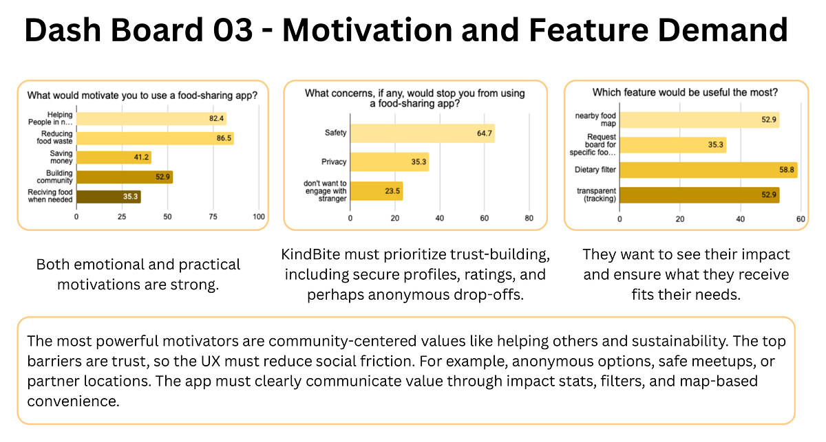 Dashboard: motivation and feature demand