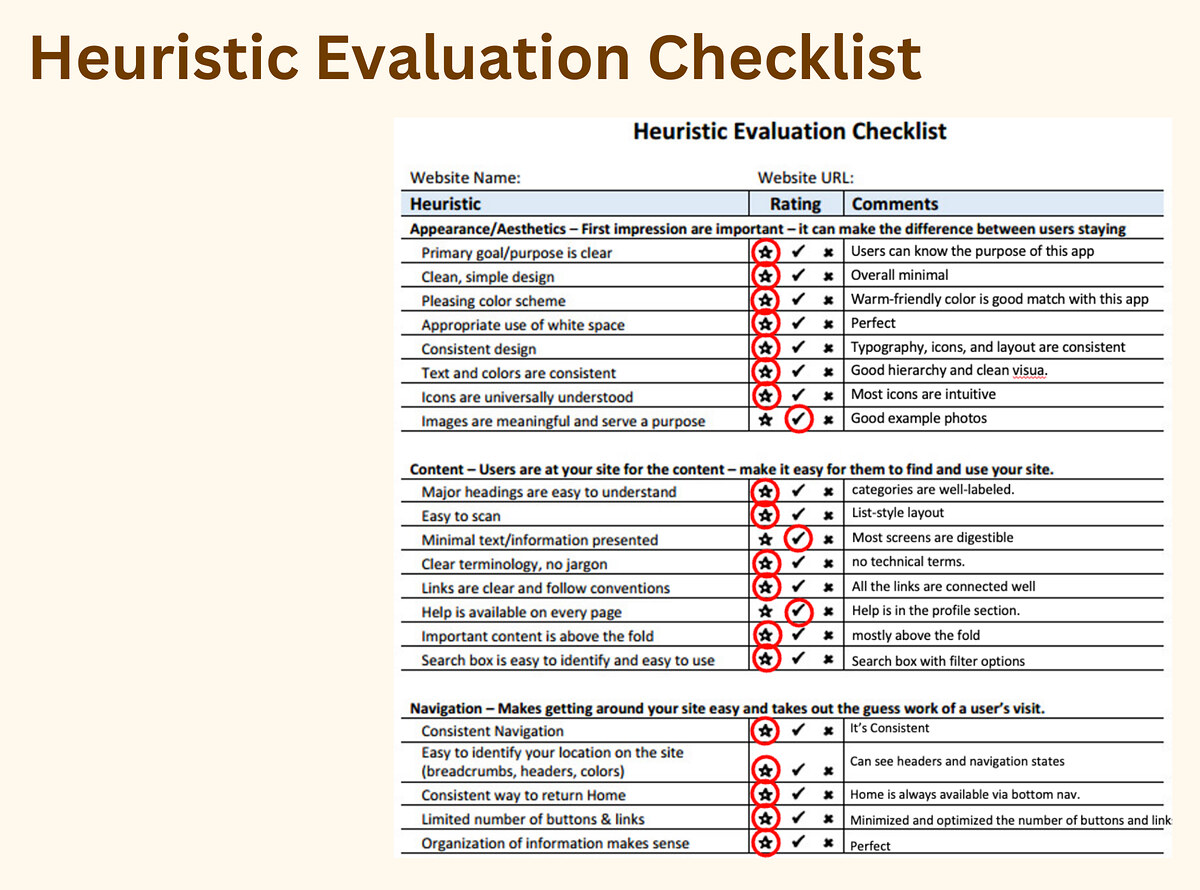 Heuristic evaluation checklist for KindBite