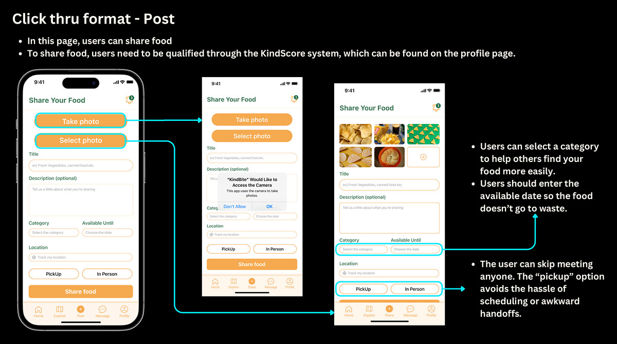 KindBite post flow with category, date, and pickup options