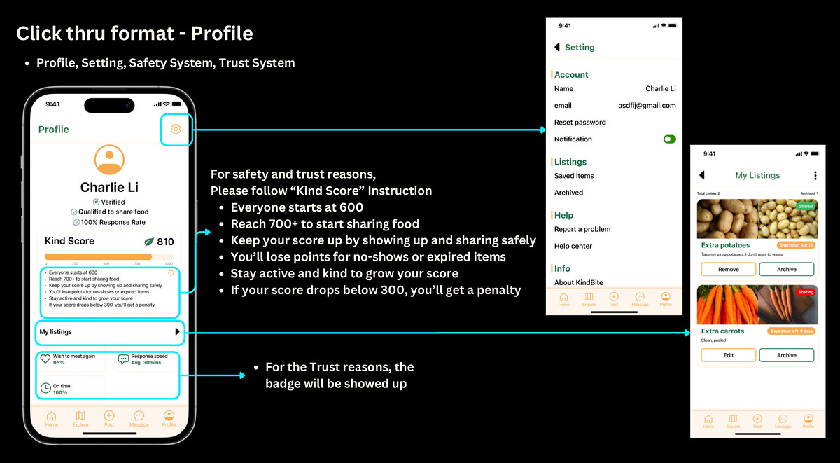 KindBite profile and KindScore trust system