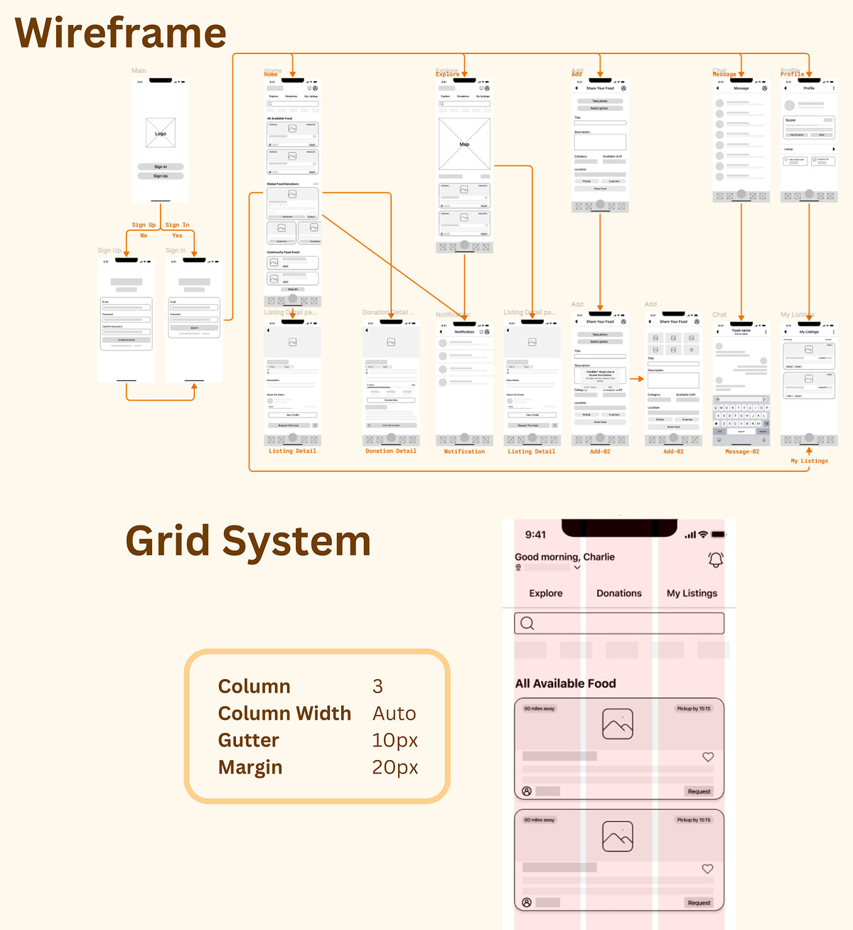 Sketch wireframes and grid system
