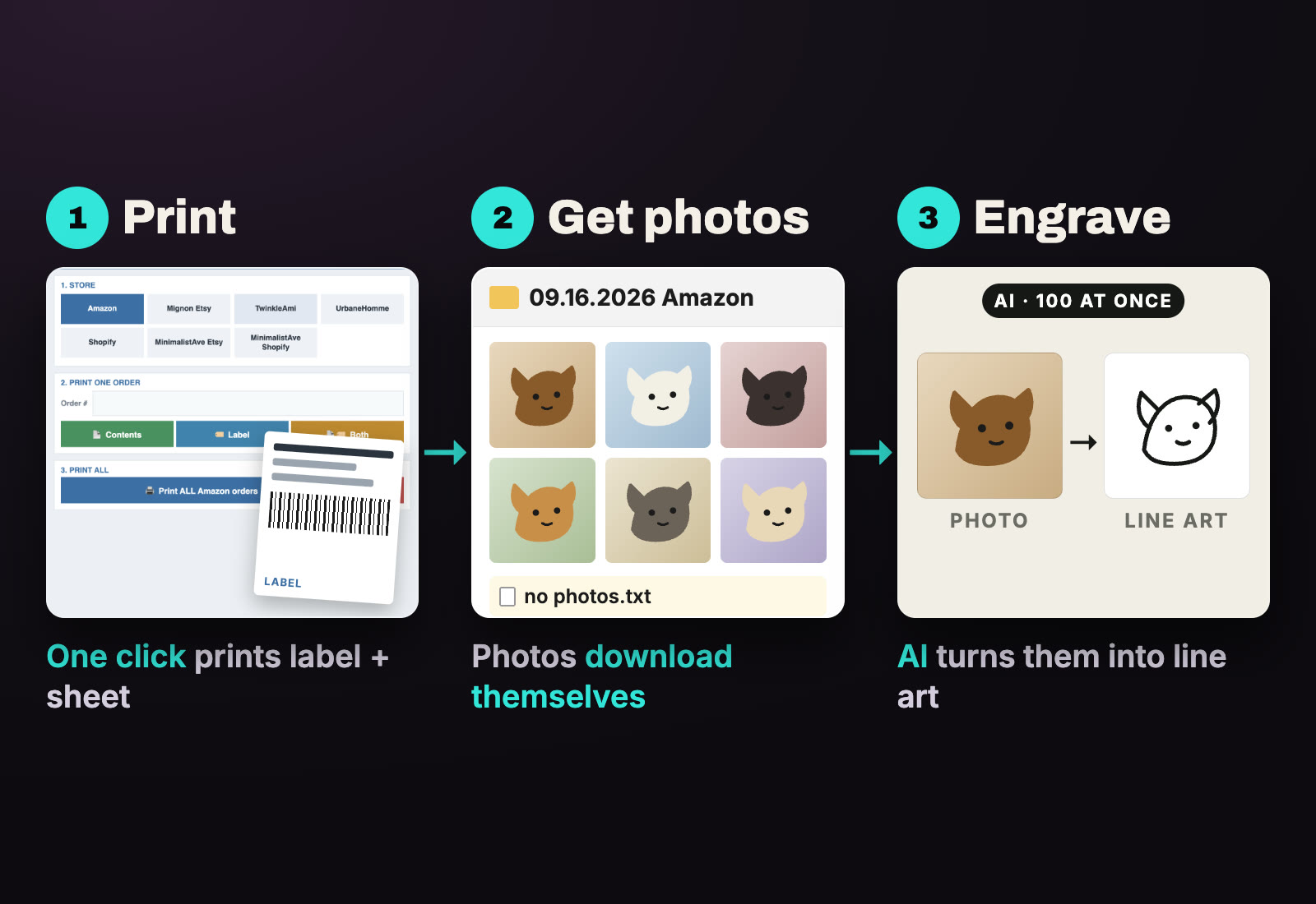Order Pipeline Toolkit in three steps: 1 print the label and contents sheet in one click, 2 customer photos download automatically into a dated folder, 3 photos become engraving line art with AI