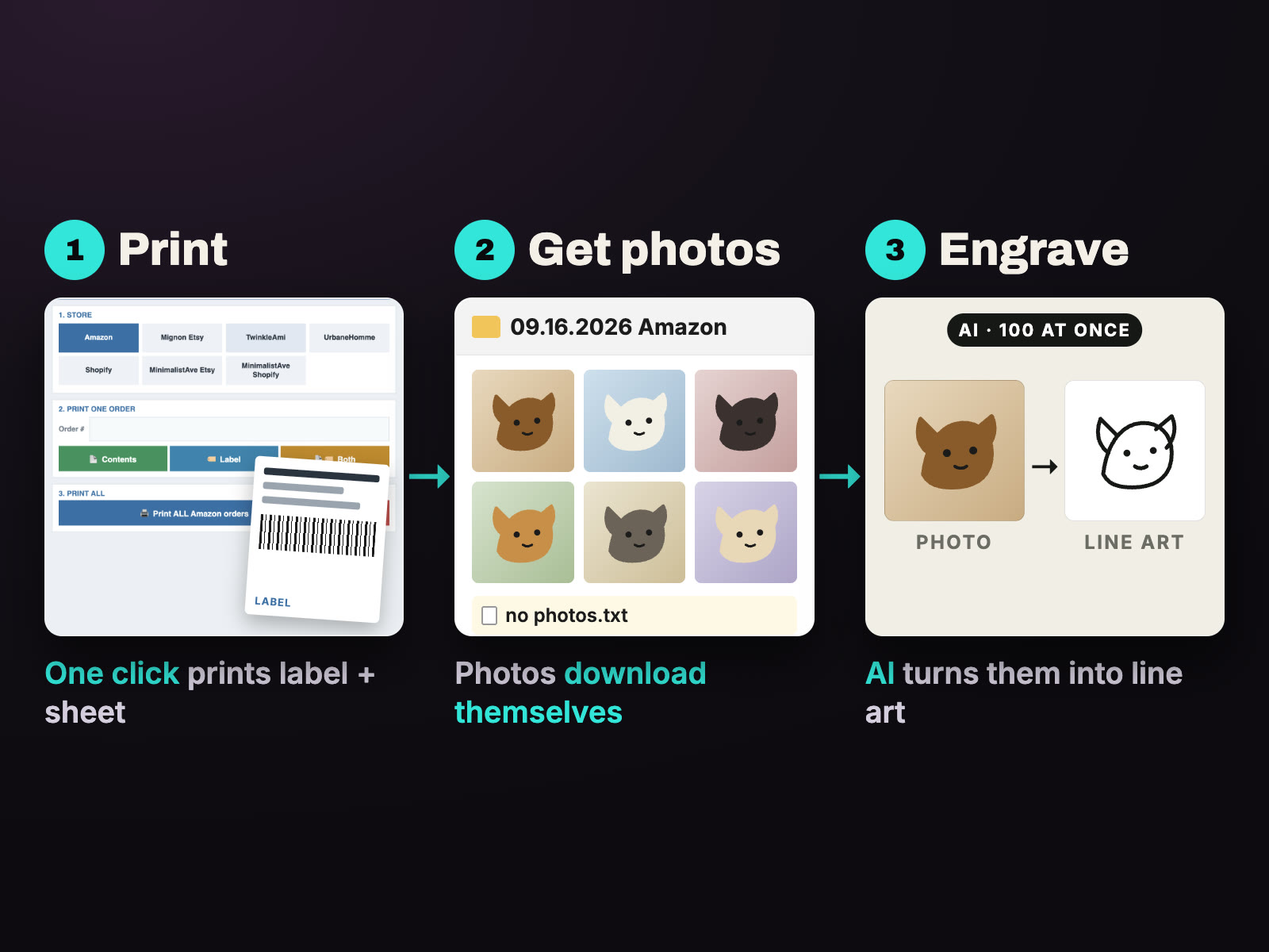 Order Pipeline Toolkit in three steps: 1 print the label and contents sheet in one click, 2 customer photos download automatically into a dated folder, 3 photos become engraving line art with AI
