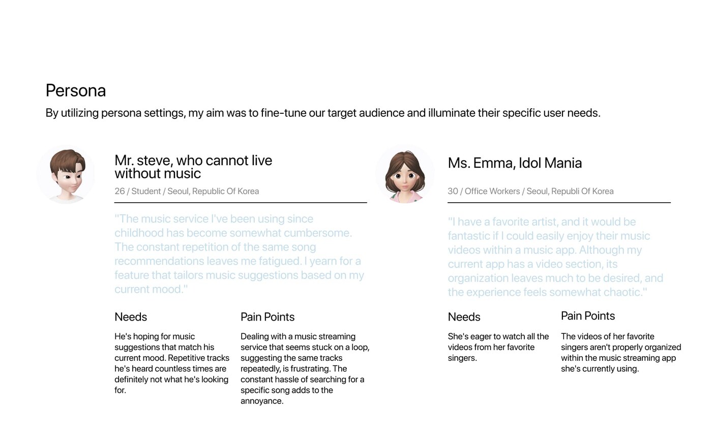 Personas: Mr. Steve who cannot live without music, and Ms. Emma, idol superfan, with needs and pain points