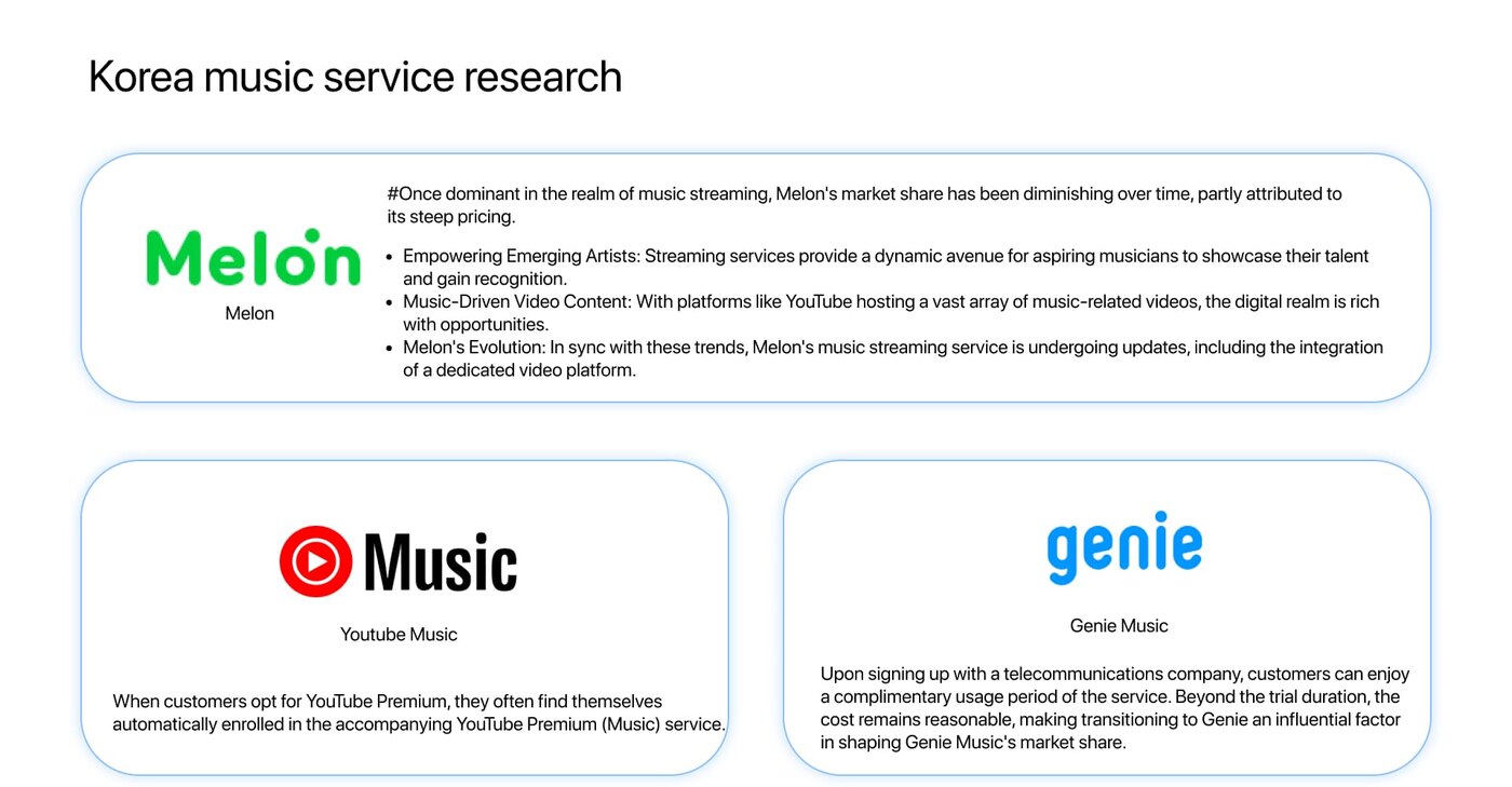 Research on Korea's music services: Melon, YouTube Music, and Genie