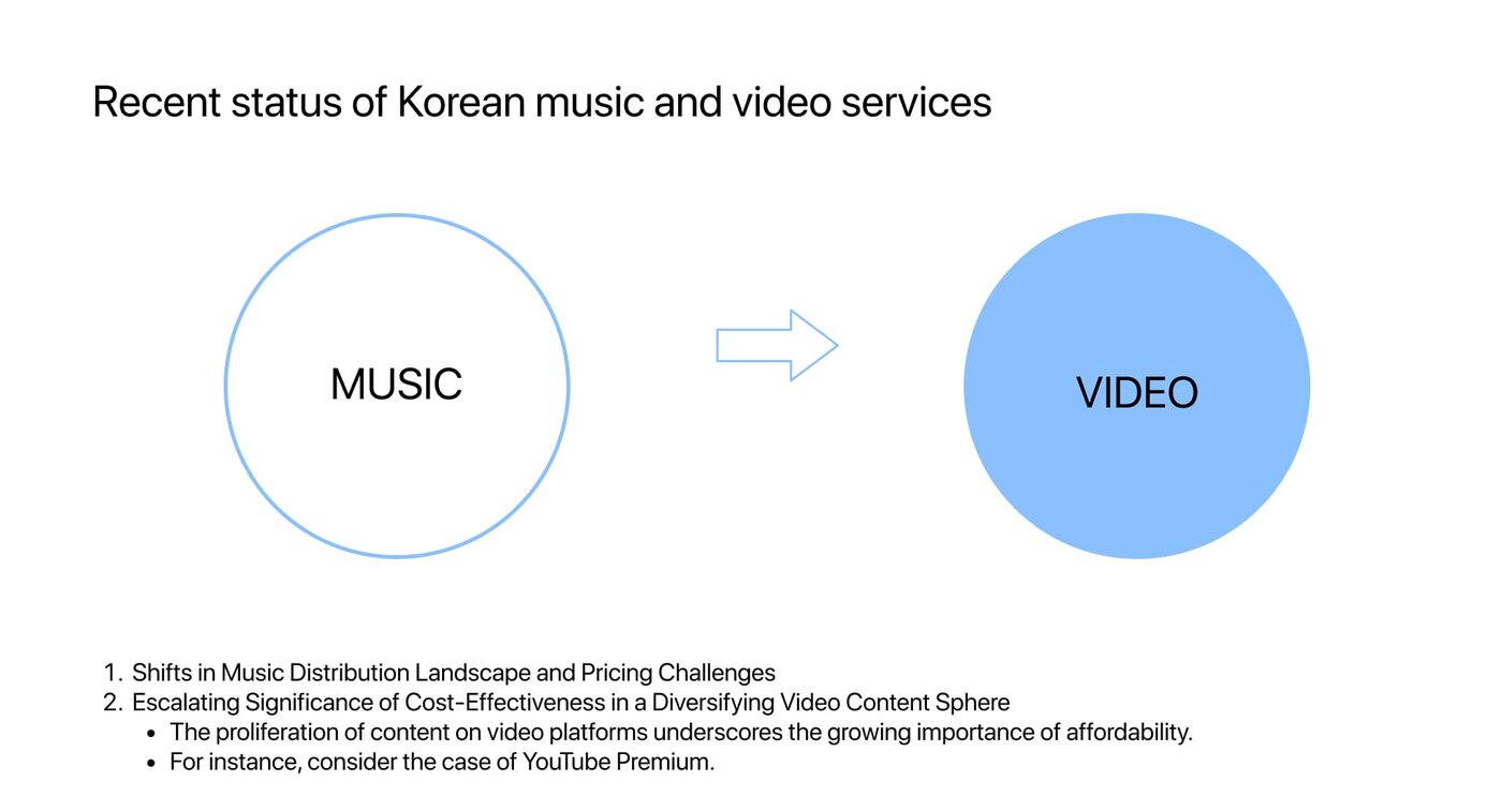 The shift from music to video, distribution changes and cost-effectiveness